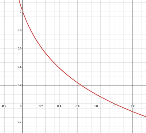 logarithmic cost